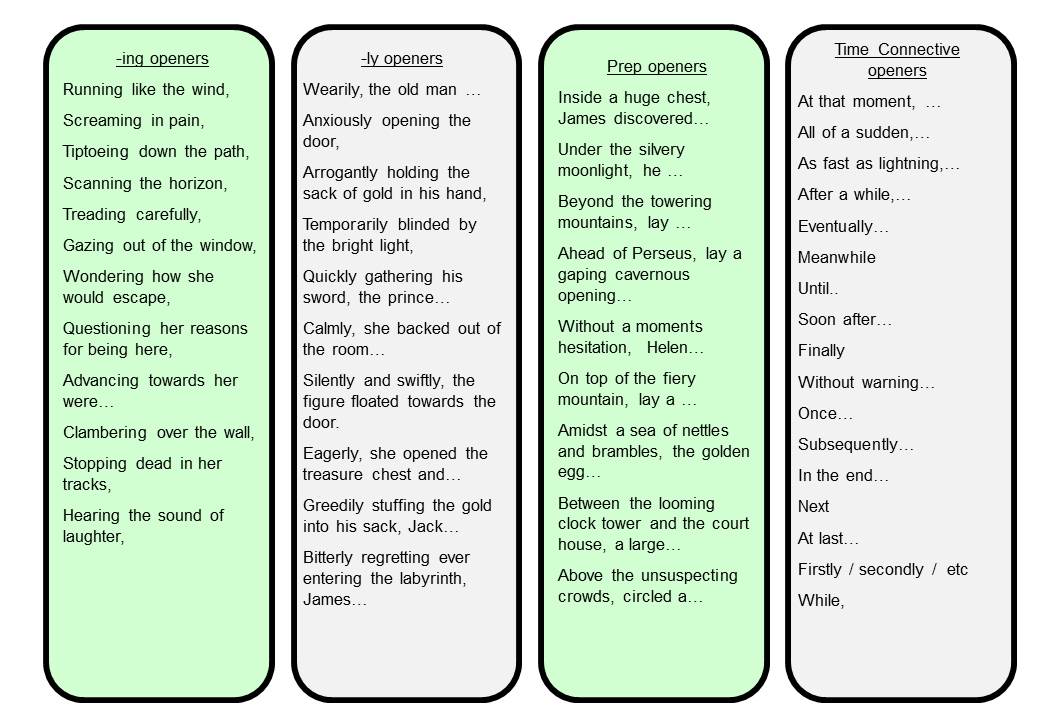  Sentence Starters Instead Of I Useful Words And Phrases To Use As Sentence Starters To Write